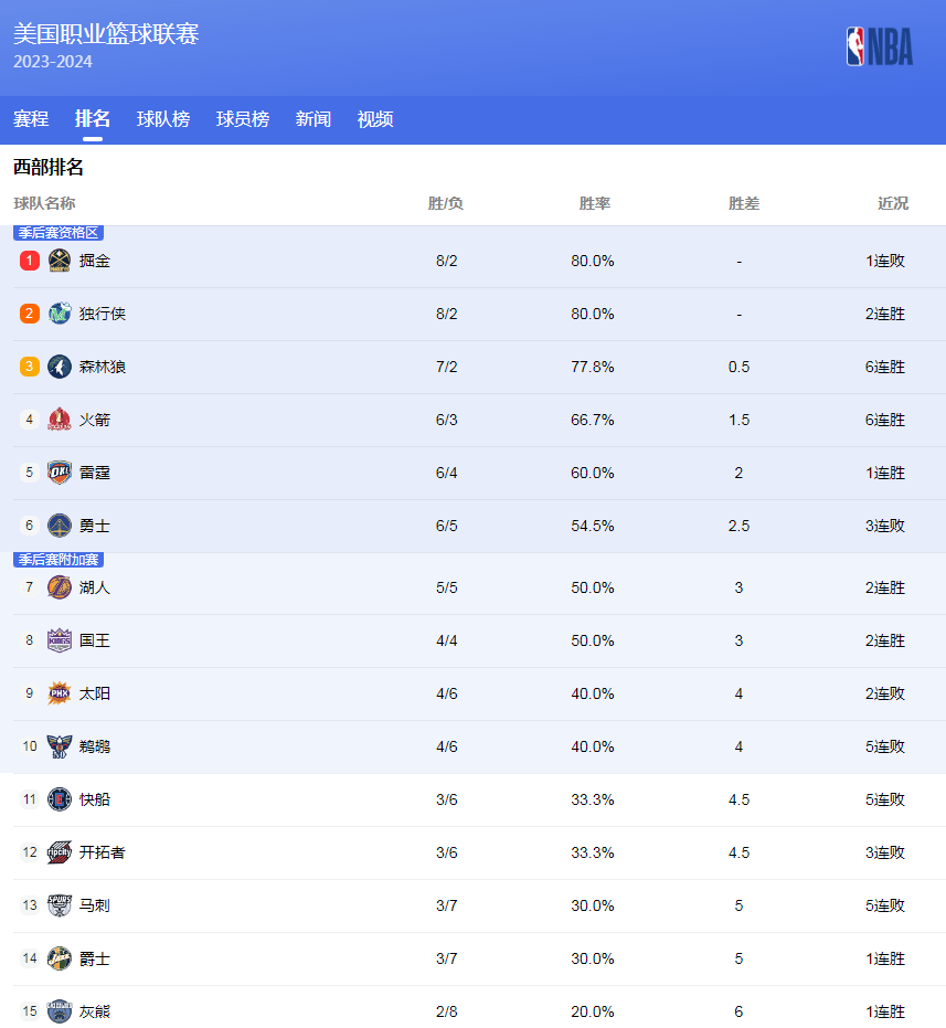 本泽马是否